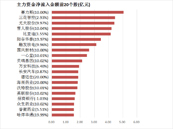 众汇wetrade平台怎么样掌握这个mt4交易教学影片，轻松开启你的理财之路！